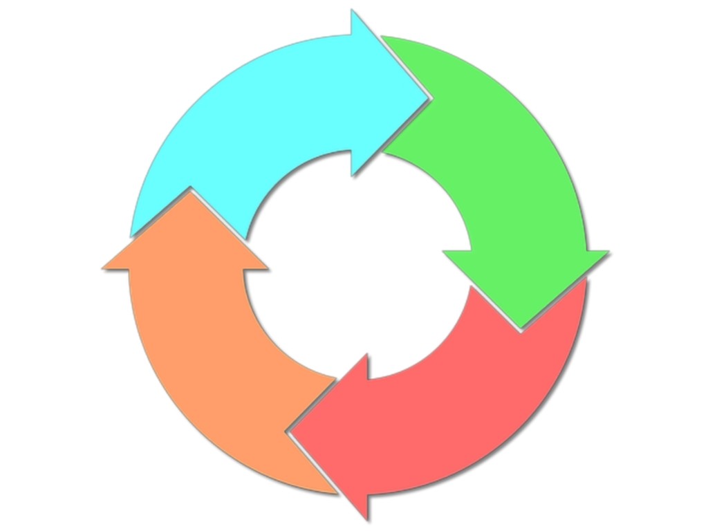 Similarities and Differences between Innovation and Change