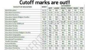 2020/2021 UNIPORT departmental cutoff marks