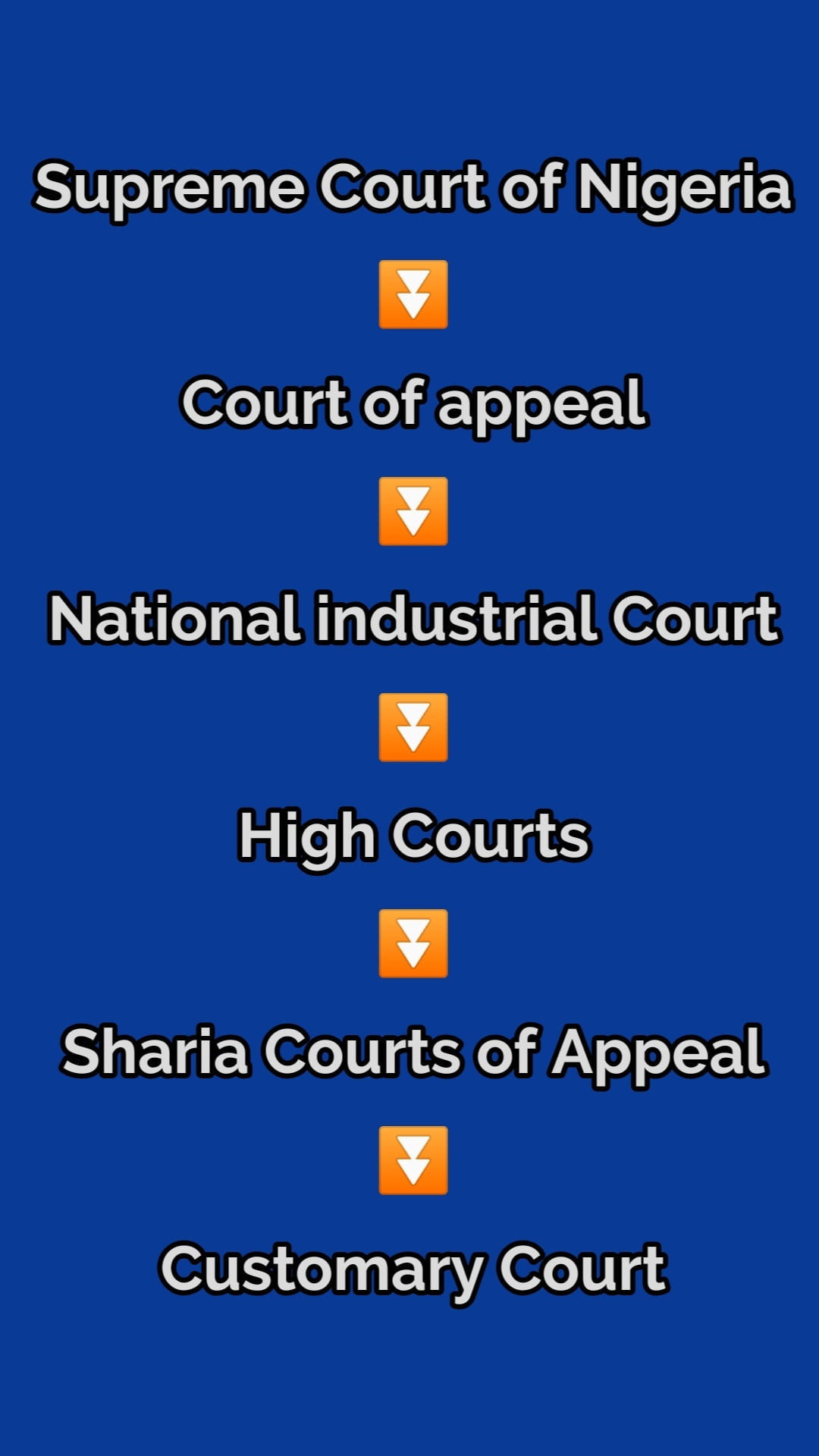 Hierarchy of courts in Nigerian legal system