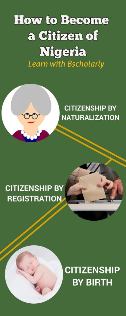 how to aquire citizenship in Nigeria infographics