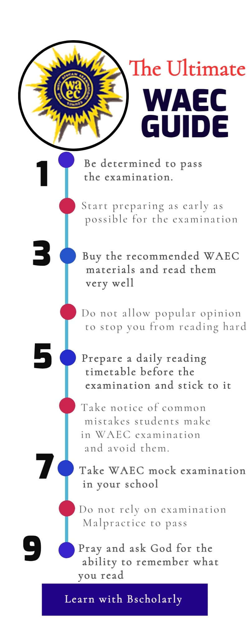 how to prepare and pass WAEC examination