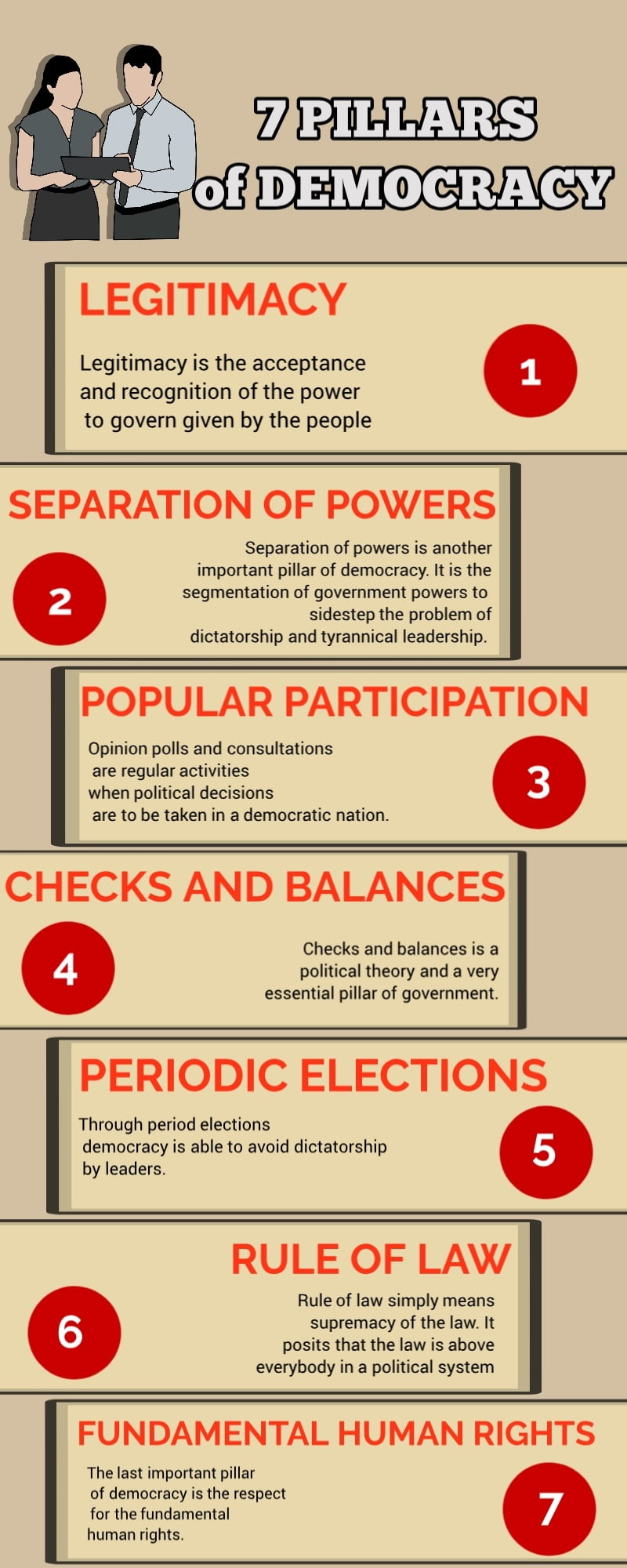 what are the seven pillars of democracy