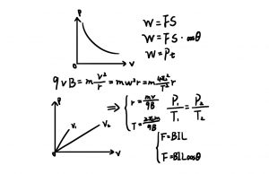 Comparison between Microeconomics And Macroeconomics