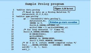 Programming Languages To Learn For Artificial Intelligence