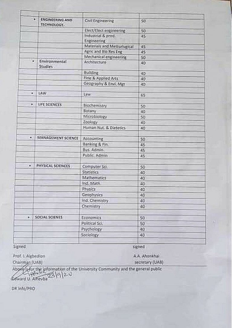 AAU Departmental Cutoff Marks For 2025/2025 Academic Session