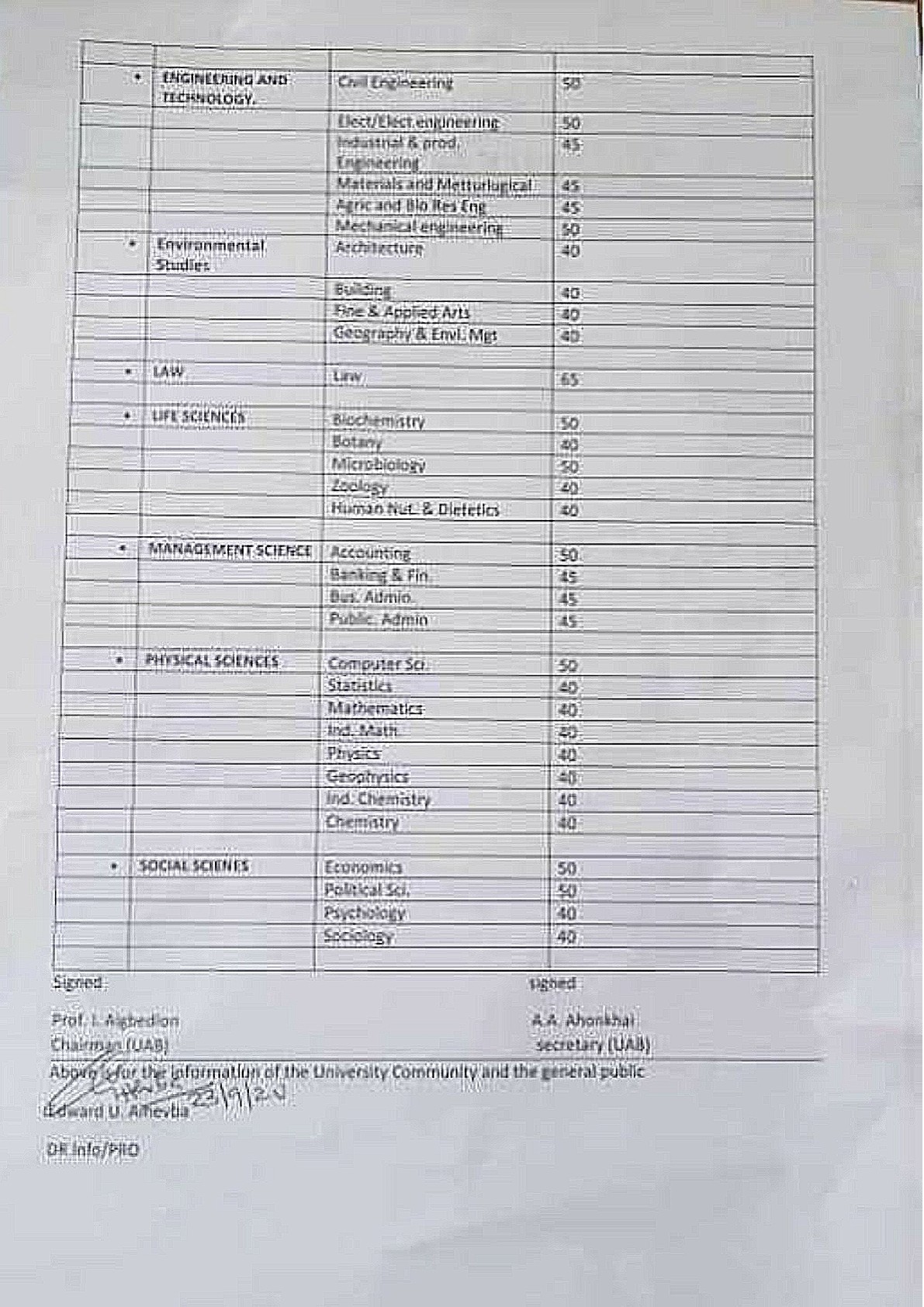 AAU Departmental Cutoff Marks For 2024/2025 Academic Session