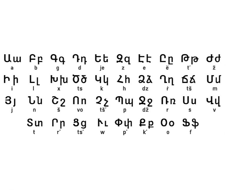 Oldest Languages In The World: Top 12 - Bscholarly