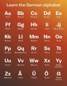Most Widely Spoken Languages in the World